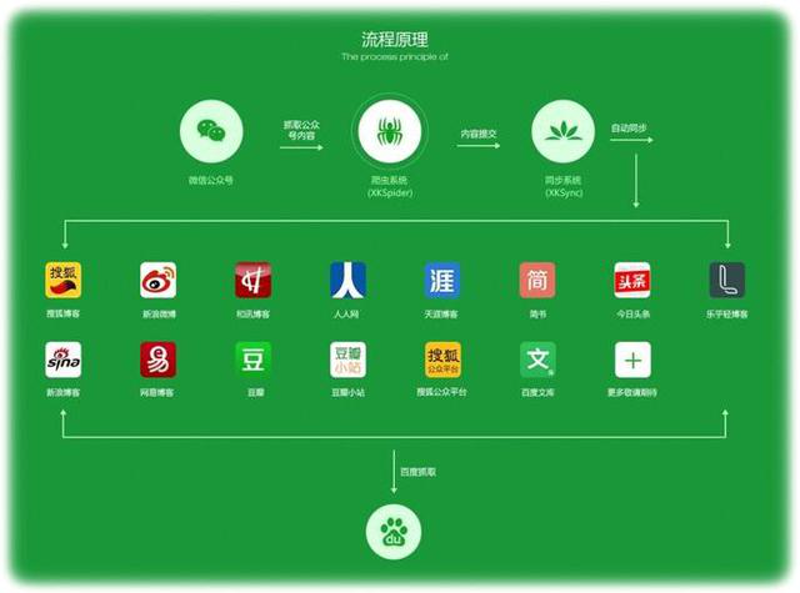 广告设计用什么软件做？在众多工具中，Adobe Illustrator、Photoshop和Sketch脱颖而出。今天我们就来对比一下这些常用的设计软件。