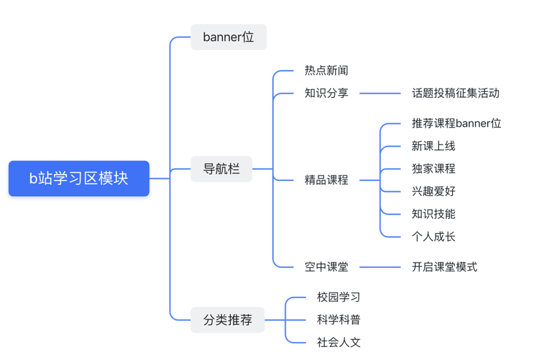 广告设计用什么软件做？在众多选择中找到最佳工具